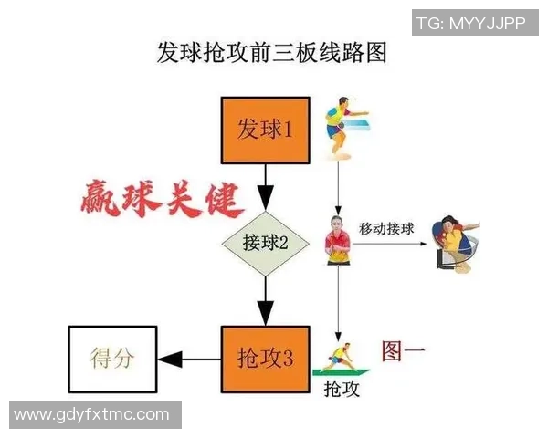 广州乒乓球队节奏体系解析与战术运用探讨
